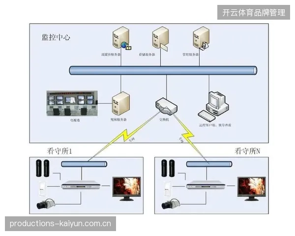 数字化安防监测体系如何介入并优化世界杯城市核心区的赞助权益核准流程